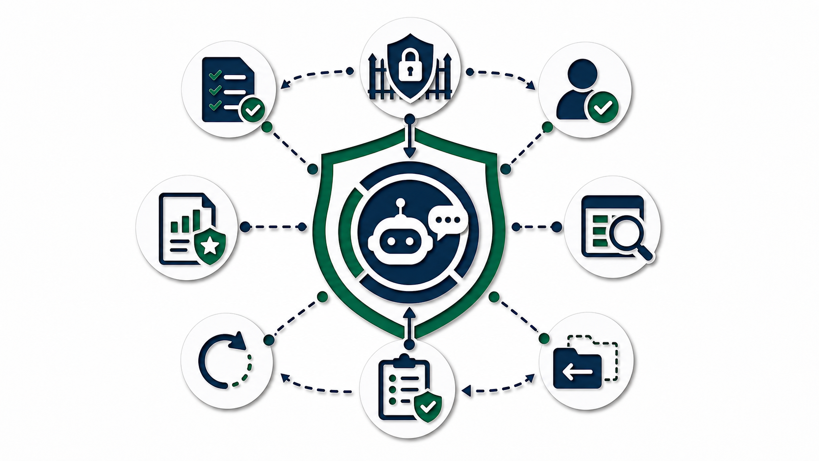 Papercut guardrails around AI agent tool calls including policy, approval, validation, rollback, and audit