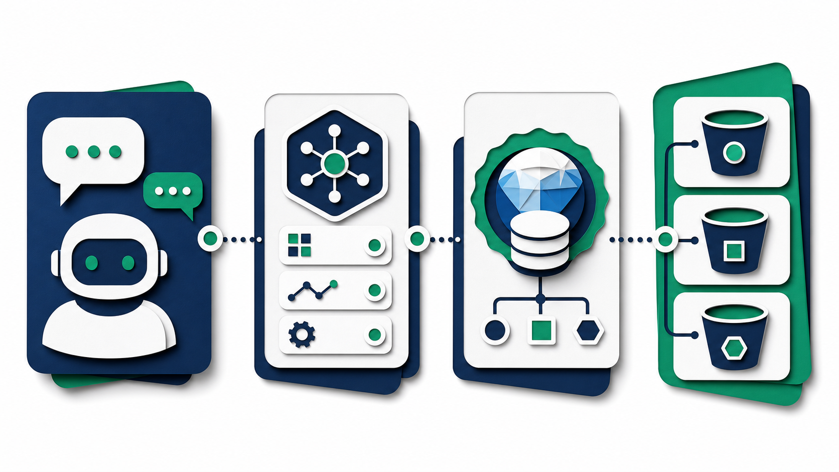 Architecture diagram showing AI agent access through MCP, catalog governance, and managed Iceberg tables