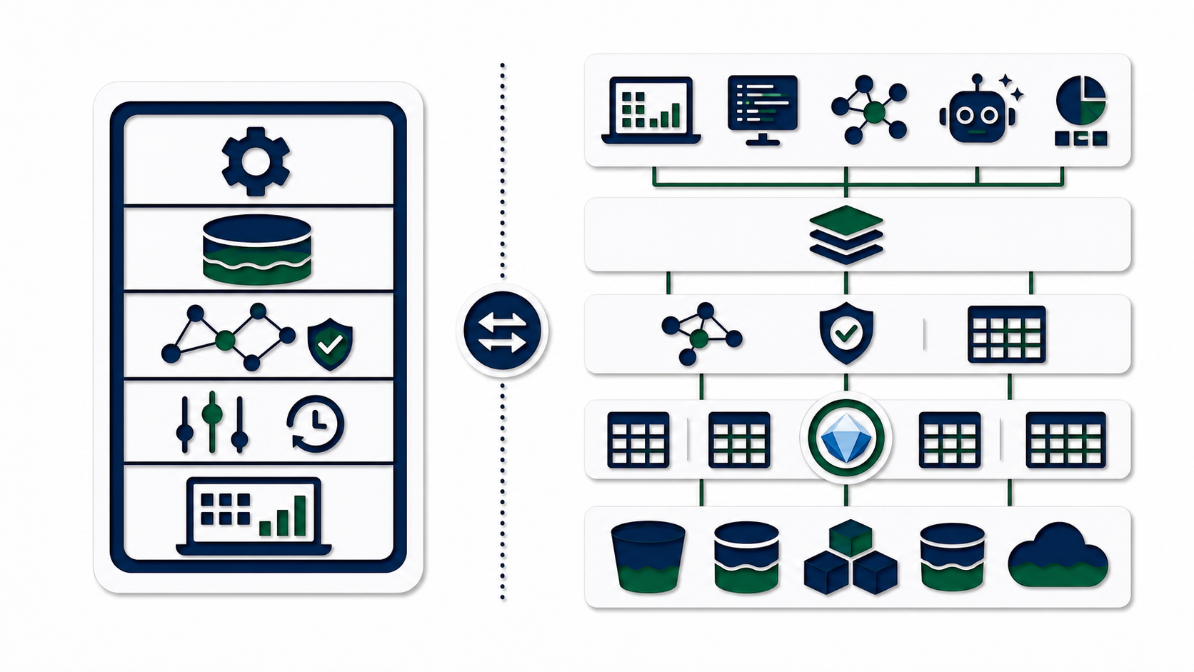 Papercut comparison of a bundled managed table stack and a decoupled open catalog stack