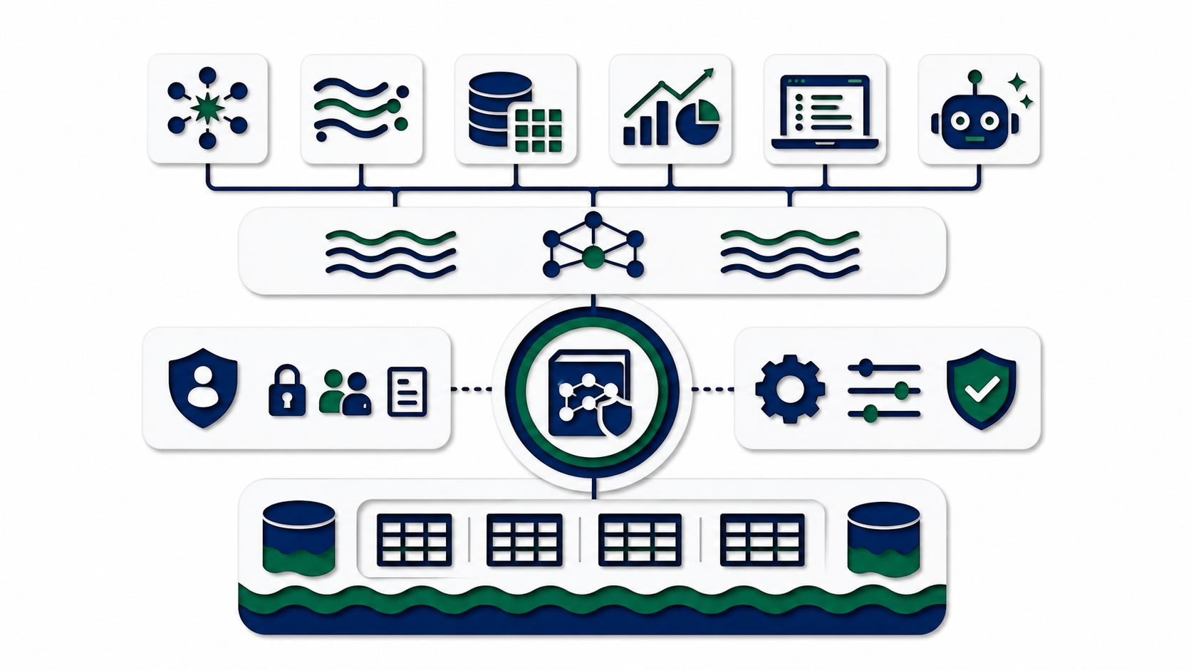 Papercut open architecture with multiple engines over one governed lakehouse and semantic query layer
