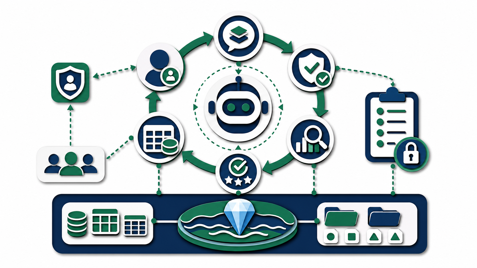 Papercut audited AI agent loop inside governed lakehouse architecture
