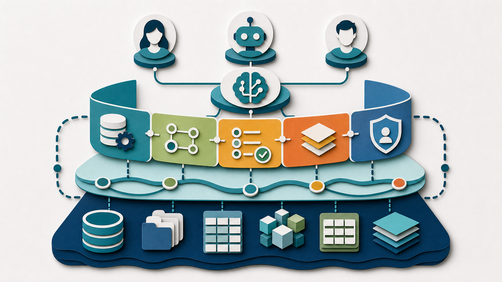 AI context layer architecture map
