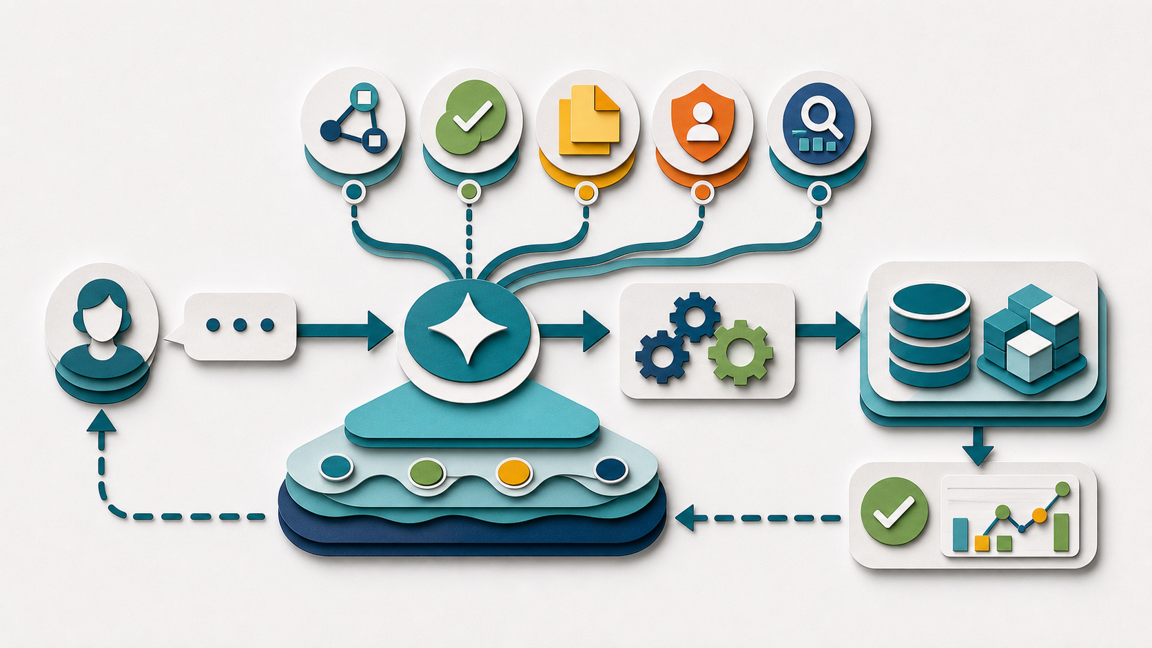 Operating workflow for AI context layer